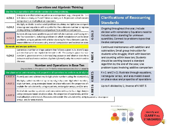 4. OA. 3 Continued maintenance with addition and subtraction; Small group instruction for students