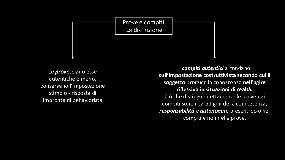 Prove e compiti. La distinzione Le prove, siano esse autentiche o meno, conservano l’impostazione