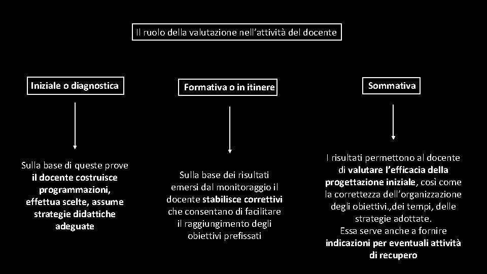 Il ruolo della valutazione nell’attività del docente Iniziale o diagnostica Sulla base di queste