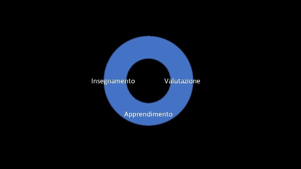 Insegnamento Valutazione Apprendimento 