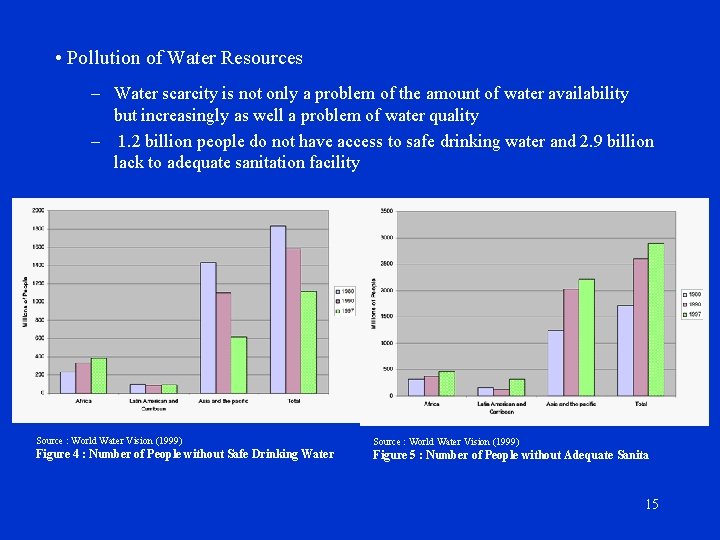  • Pollution of Water Resources – Water scarcity is not only a problem