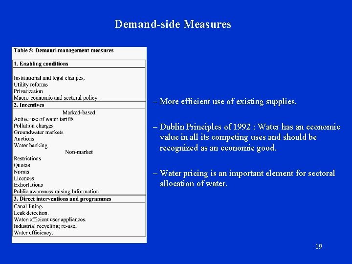 Demand-side Measures – More efficient use of existing supplies. – Dublin Principles of 1992