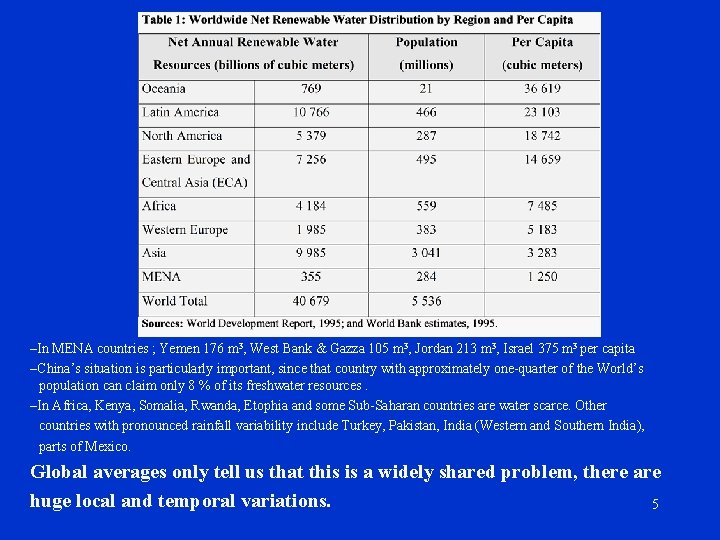 –In MENA countries ; Yemen 176 m 3, West Bank & Gazza 105 m