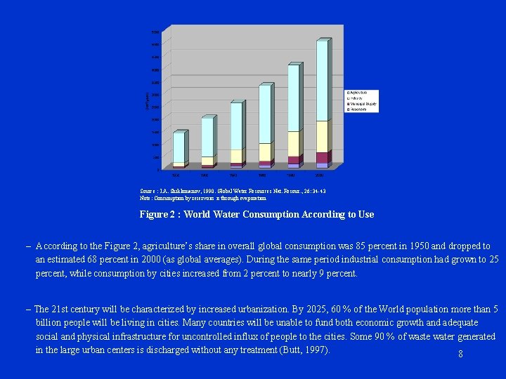 Source : I. A. Shiklomanov, 1990. Global Water Resources Nat. Resour. , 26: 34