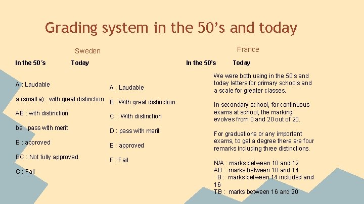 Grading system in the 50’s and today France Sweden In the 50´s Today A