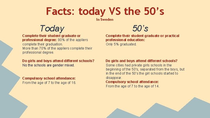 Facts: today VS the 50’s In Sweden Today 50’s Complete their student graduate or