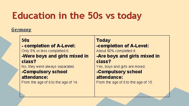 Education in the 50 s vs today Germany 50 s - completion of A-Level: