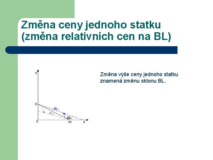 Změna ceny jednoho statku (změna relativních cen na BL) Změna výše ceny jednoho statku