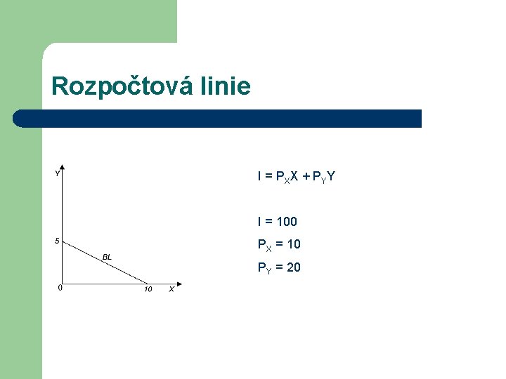 Rozpočtová linie I = PXX + PYY I = 100 PX = 10 PY