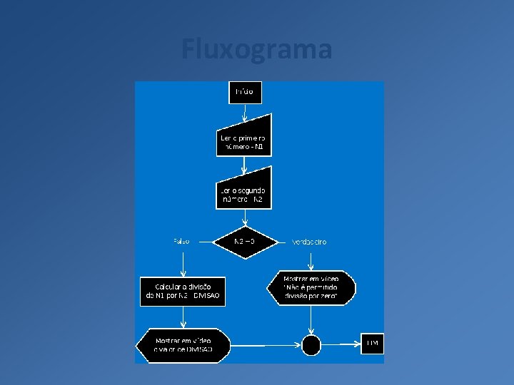 Fluxograma 