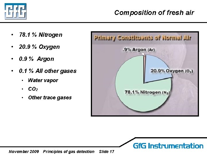 Composition of fresh air • 78. 1 % Nitrogen • 20. 9 % Oxygen