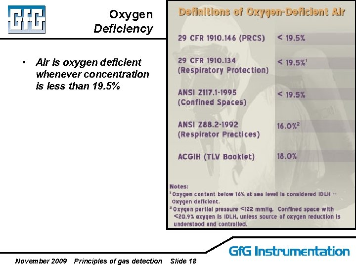 Oxygen Deficiency • Air is oxygen deficient whenever concentration is less than 19. 5%