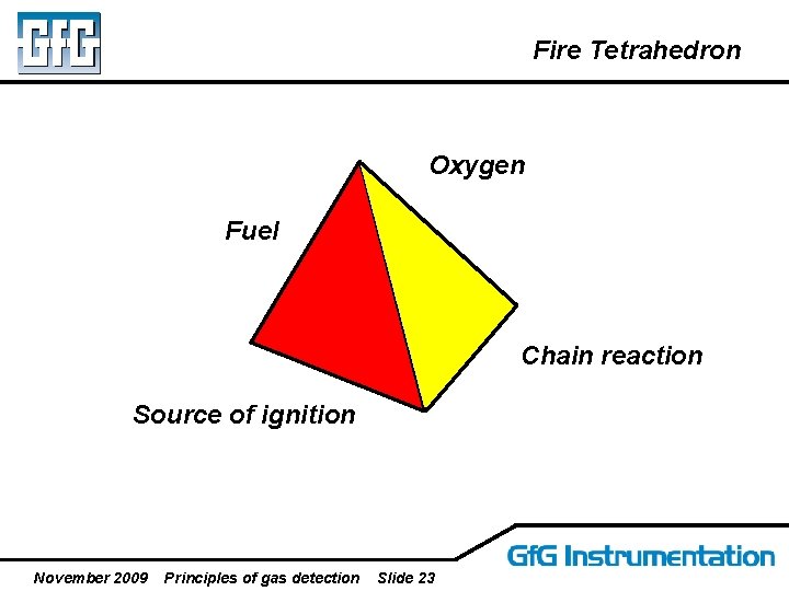 Fire Tetrahedron Oxygen Fuel Chain reaction Source of ignition November 2009 Principles of gas