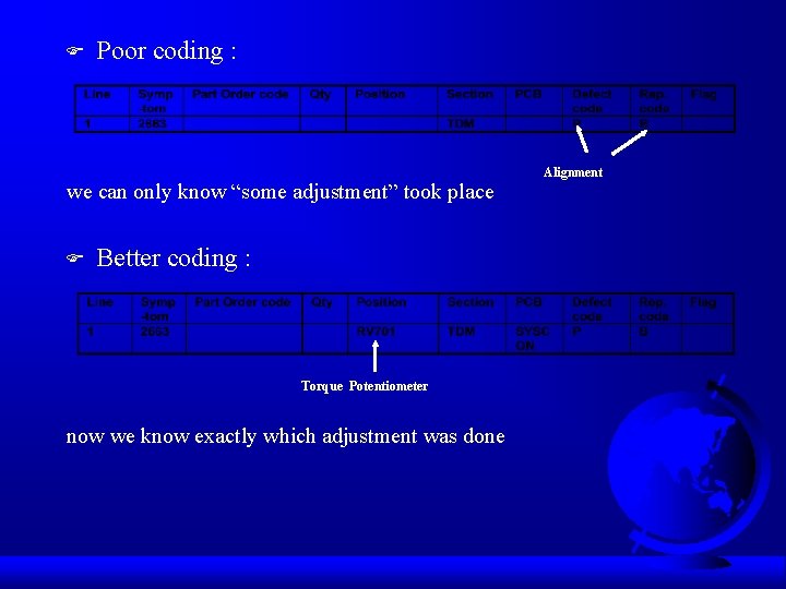 F Poor coding : we can only know “some adjustment” took place F Better