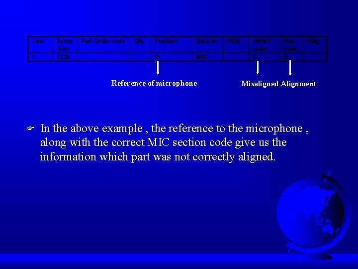Reference of microphone F Misaligned Alignment In the above example , the reference to