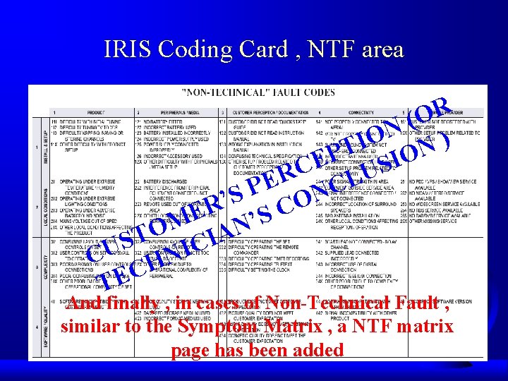 IRIS Coding Card , NTF area R O ( N O ) I T