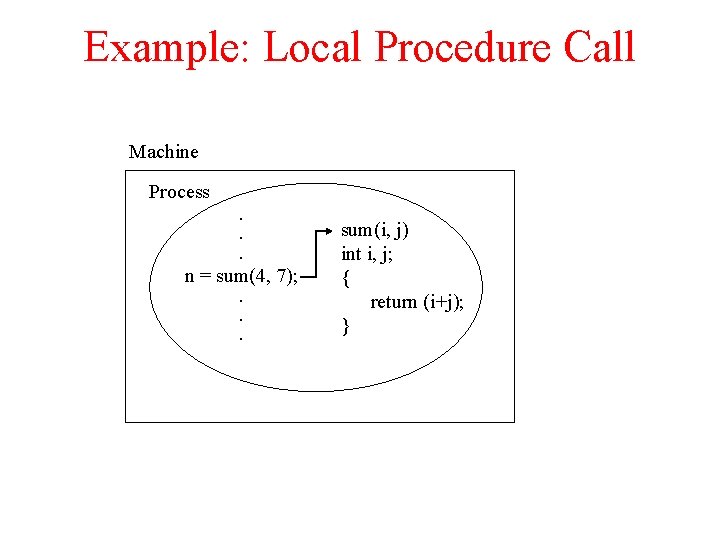 Example: Local Procedure Call Machine Process. . . n = sum(4, 7); . .