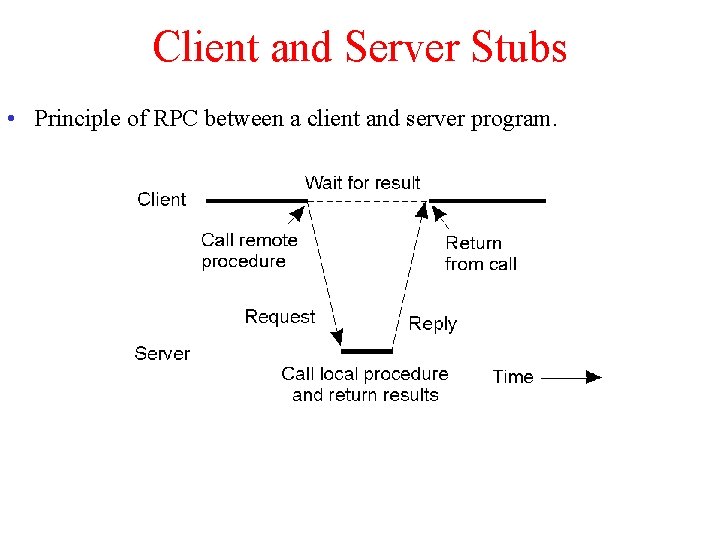 Client and Server Stubs • Principle of RPC between a client and server program.