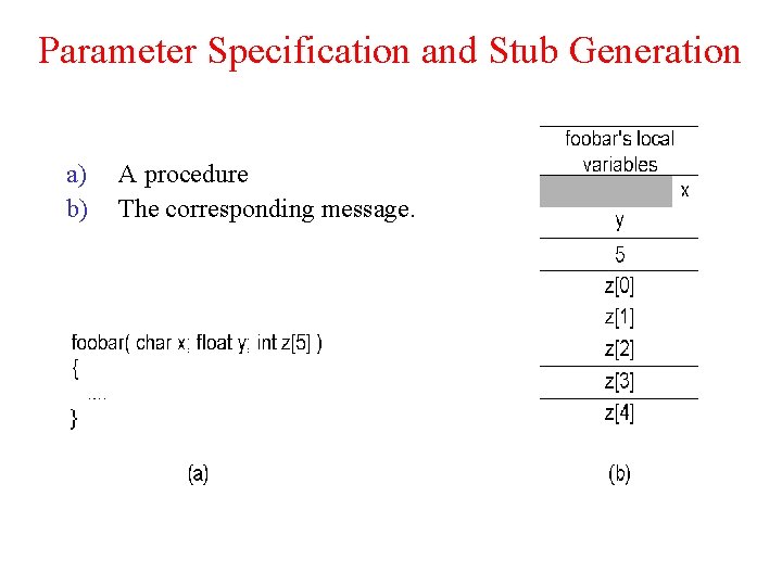 Parameter Specification and Stub Generation a) b) A procedure The corresponding message. 