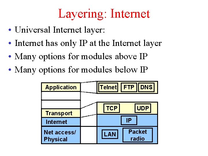 Layering: Internet • • Universal Internet layer: Internet has only IP at the Internet