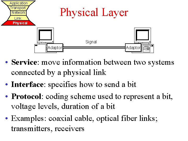 Application Transport Network Link Physical Layer Signal Adaptor • Service: move information between two