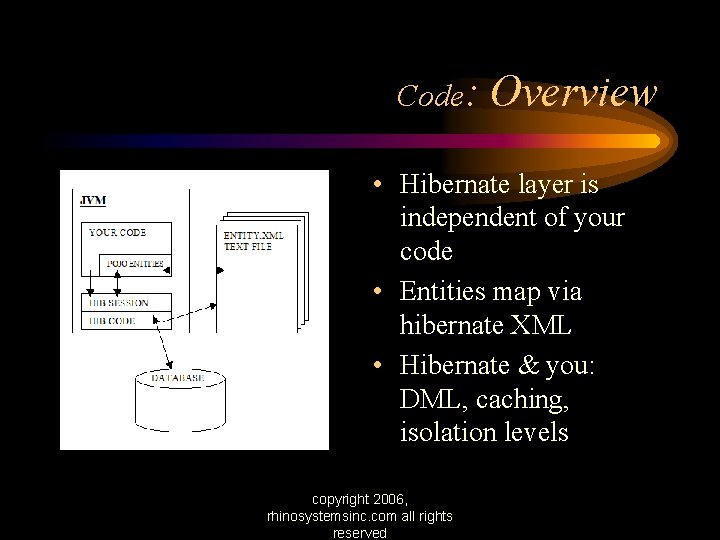 Code: Overview • Hibernate layer is independent of your code • Entities map via