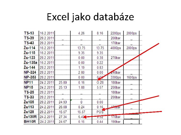 Excel jako databáze 