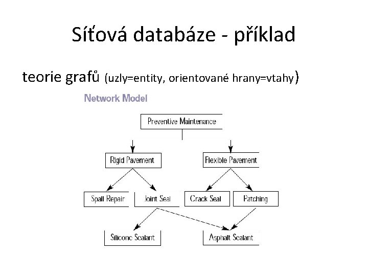 Síťová databáze - příklad teorie grafů (uzly=entity, orientované hrany=vtahy) 