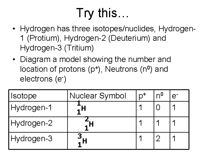 Try this… • Hydrogen has three isotopes/nuclides, Hydrogen 1 (Protium), Hydrogen-2 (Deuterium) and Hydrogen-3