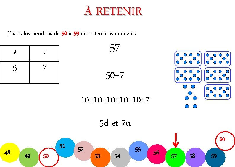 À RETENIR J’écris les nombres de 50 à 59 de différentes manières. d u