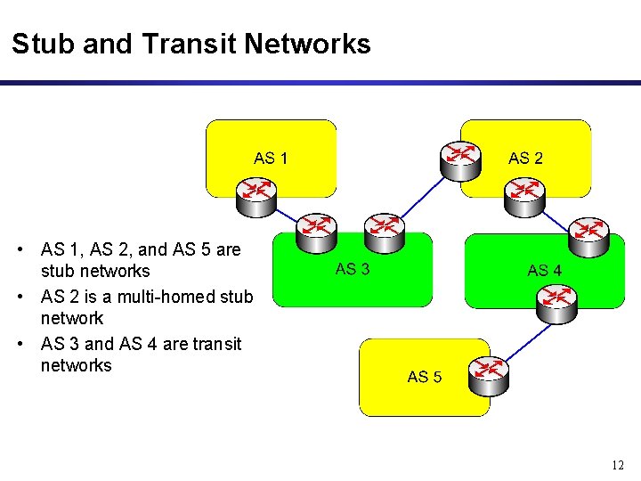 Stub and Transit Networks • AS 1, AS 2, and AS 5 are stub