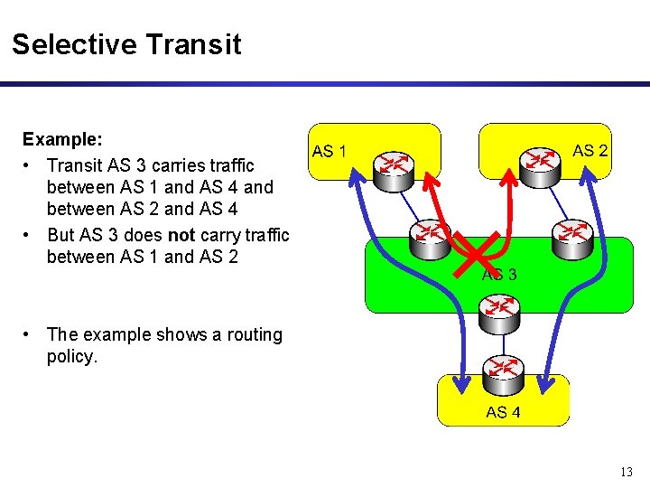 Selective Transit Example: • Transit AS 3 carries traffic between AS 1 and AS