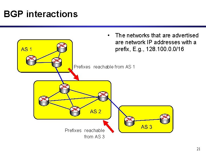 BGP interactions • The networks that are advertised are network IP addresses with a
