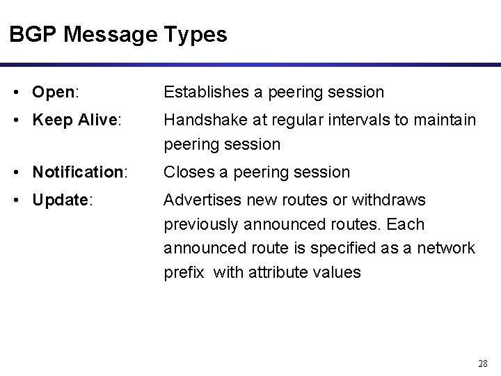 BGP Message Types • Open: Establishes a peering session • Keep Alive: Handshake at