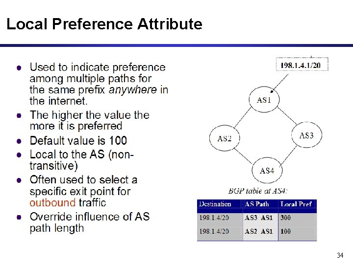 Local Preference Attribute 34 