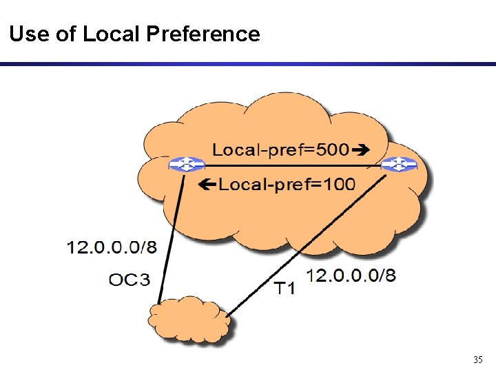 Use of Local Preference 35 