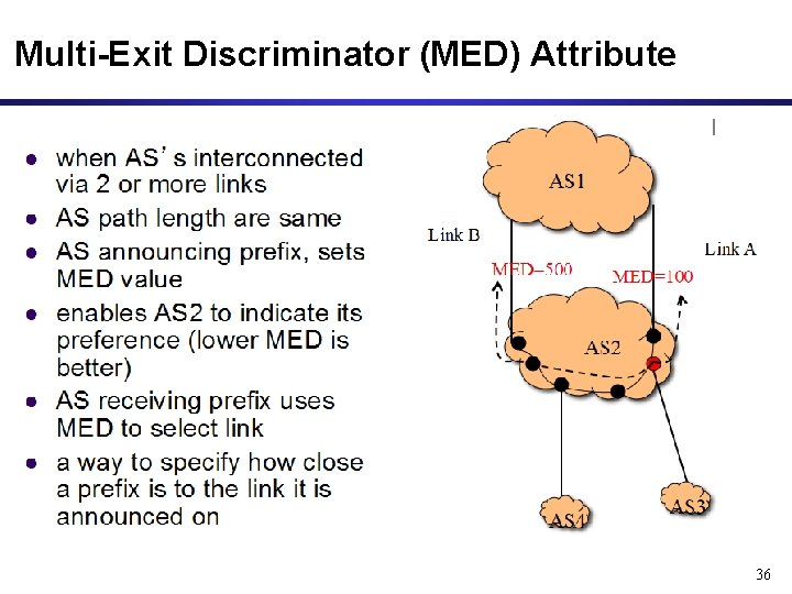 Multi-Exit Discriminator (MED) Attribute 36 