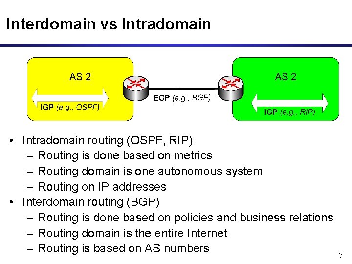 Interdomain vs Intradomain • Intradomain routing (OSPF, RIP) – Routing is done based on