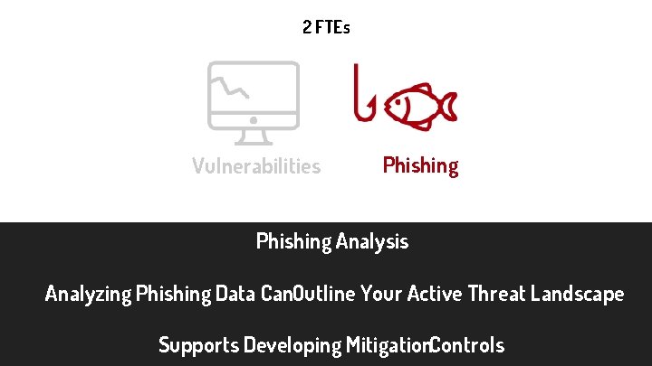 2 FTEs Vulnerabilities Phishing Analysis Analyzing Phishing Data Can. Outline Your Active Threat Landscape