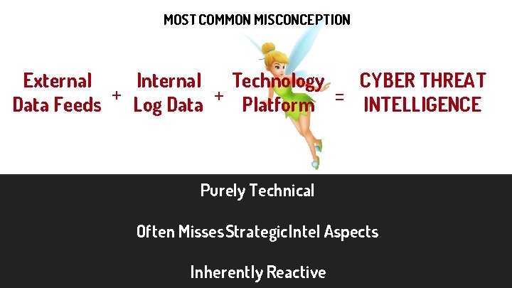 MOST COMMON MISCONCEPTION External Data Feeds + Internal Log Data + Technology Platform =