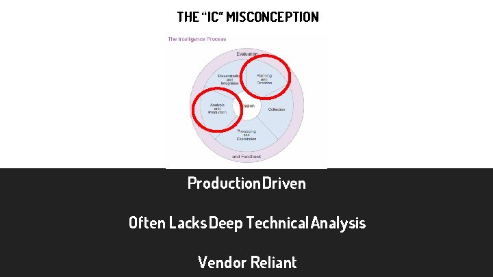 THE “IC” MISCONCEPTION Production Driven Often Lacks Deep Technical Analysis Vendor Reliant 