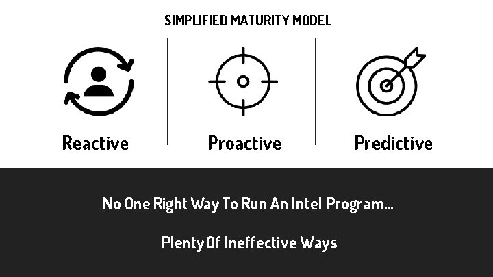 SIMPLIFIED MATURITY MODEL Reactive Proactive Predictive No One Right Way To Run An Intel