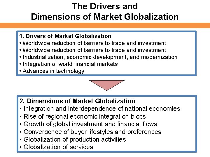The Drivers and Dimensions of Market Globalization 1. Drivers of Market Globalization • Worldwide