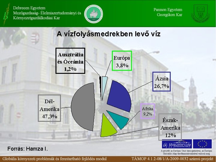 A vízfolyásmedrekben levő víz Ausztrália és Óceánia 1, 2% Európa 3, 8% Ázsia 26,