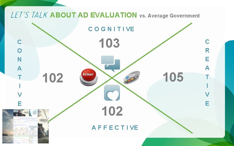 ABOUT AD EVALUATION vs. Average Government C O G N I T I VE