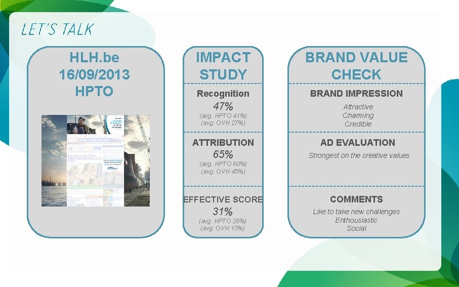 HLH. be 16/09/2013 HPTO IMPACT STUDY BRAND VALUE CHECK Recognition BRAND IMPRESSION 47% (avg.