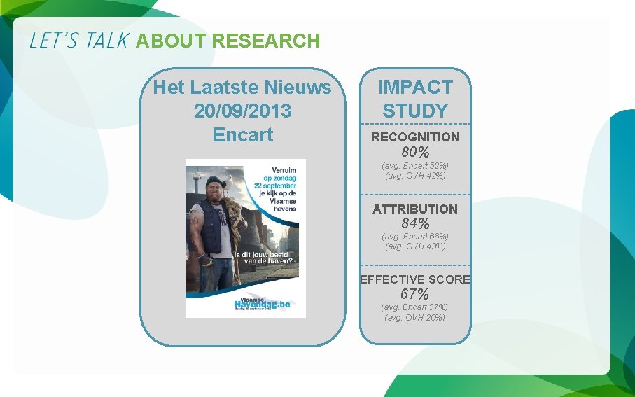 ABOUT RESEARCH Het Laatste Nieuws 20/09/2013 Encart IMPACT STUDY RECOGNITION 80% (avg. Encart 52%)