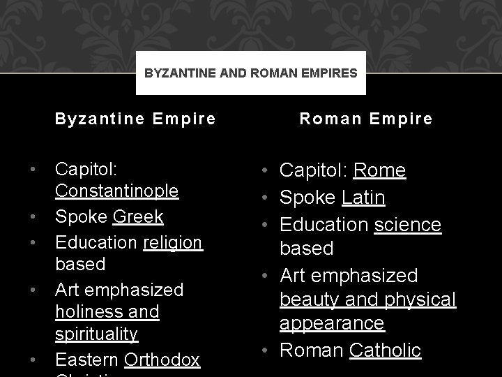 BYZANTINE AND ROMAN EMPIRES Byzantine Empire • • • Capitol: Constantinople Spoke Greek Education