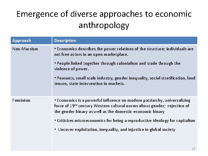 Emergence of diverse approaches to economic anthropology Approach Description Neo-Marxism • Economics describes the
