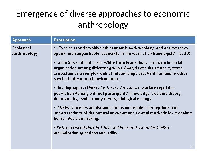 Emergence of diverse approaches to economic anthropology Approach Description Ecological Anthropology • “Overlaps considerably